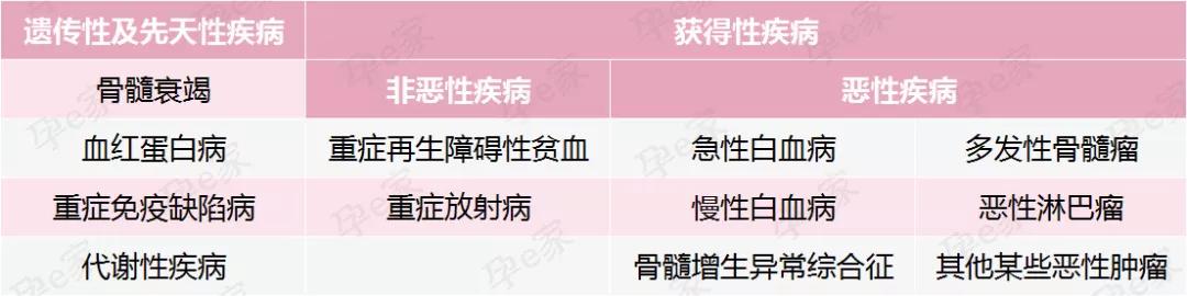 可以“救命”的脐带血，到底存还是不存？
