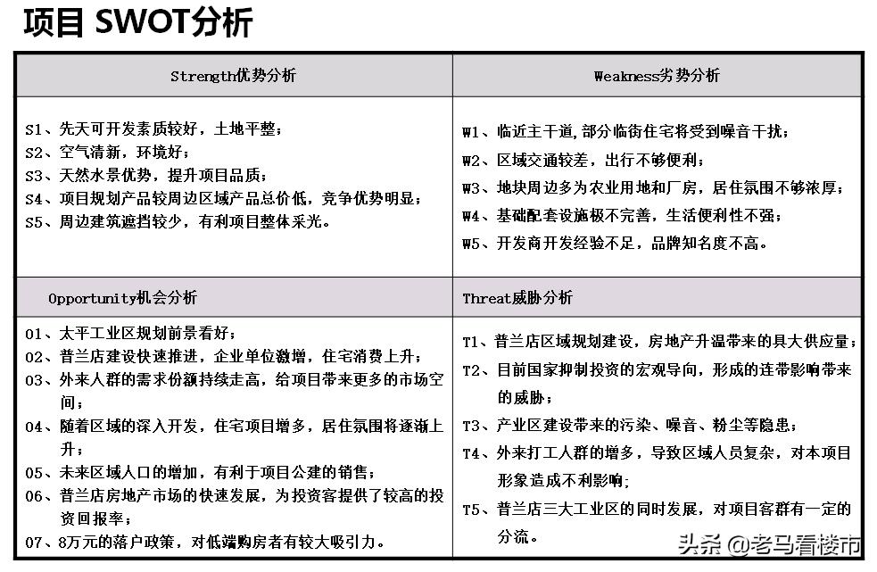 房产项目swot分析案例范文,商业地产swot分析法案例