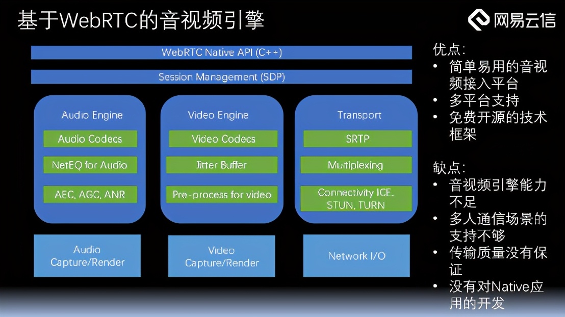 RTC业务中的视频编解码引擎构建