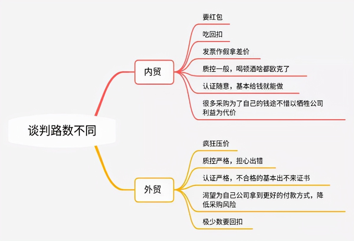 如何成为一名优秀的电商人,外贸电商业务员怎么样