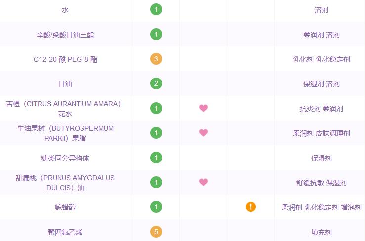 佐丹力鱼子酱眼霜贵妇眼霜,盘点10款贵妇级眼霜