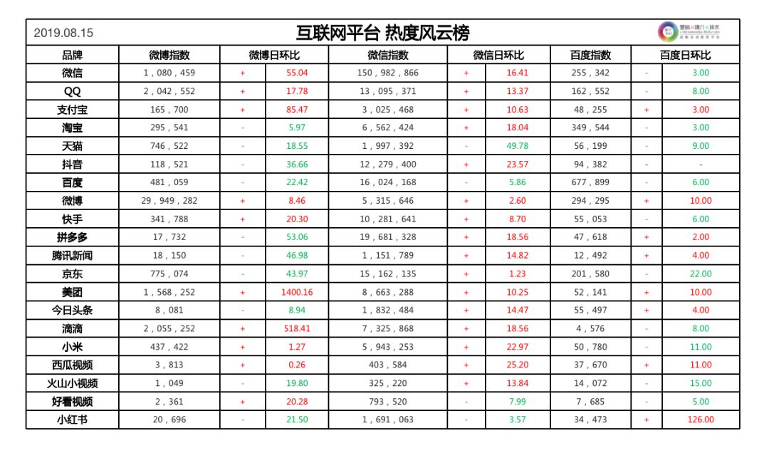 互联网2021年净利润,互联网公司q1业绩