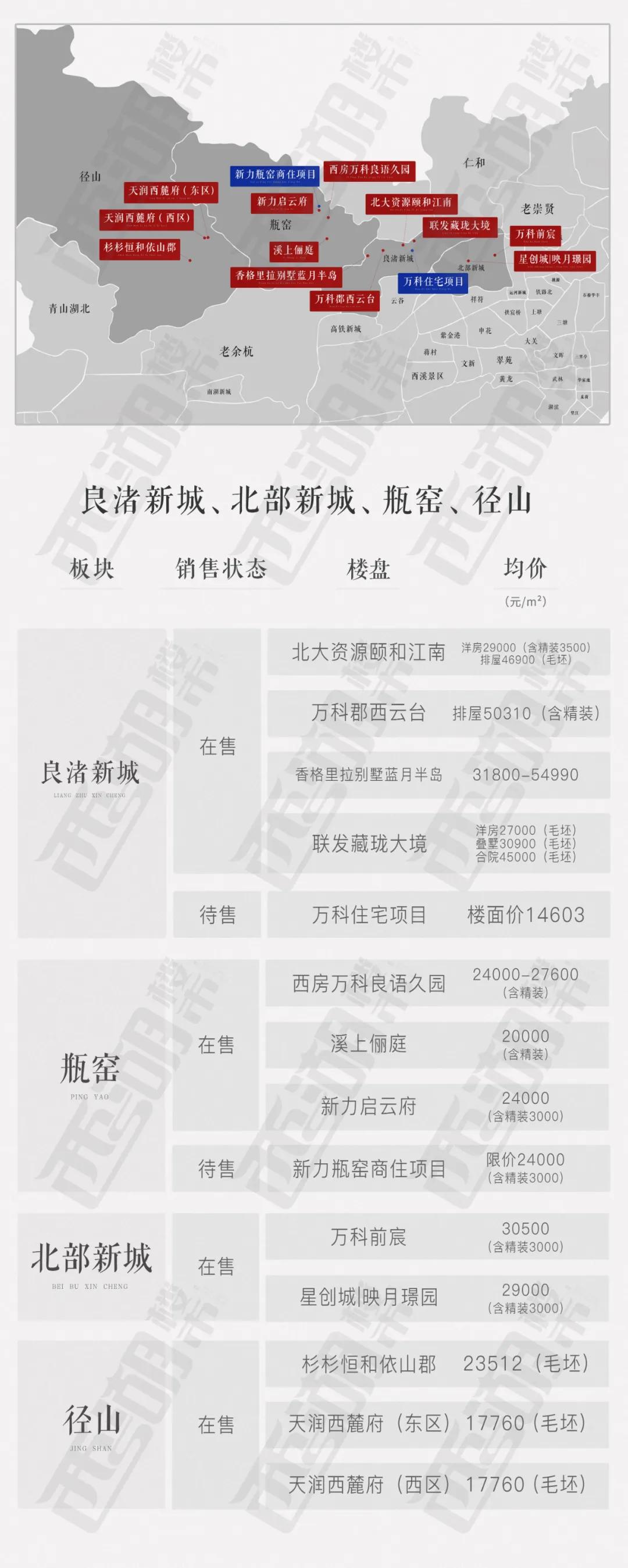 杭州余杭沿运河楼盘,杭州余杭买房哪个板块好