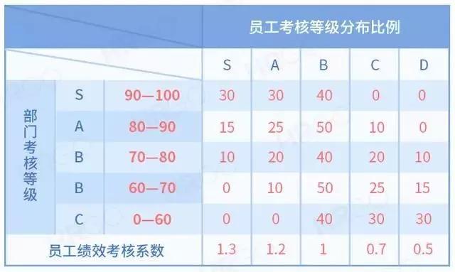 瞎考核，正在毁掉优秀质量人-这话没毛病