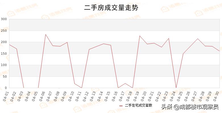 成都青羊二手房成交量排名,从统计数据看全国楼市最新情况