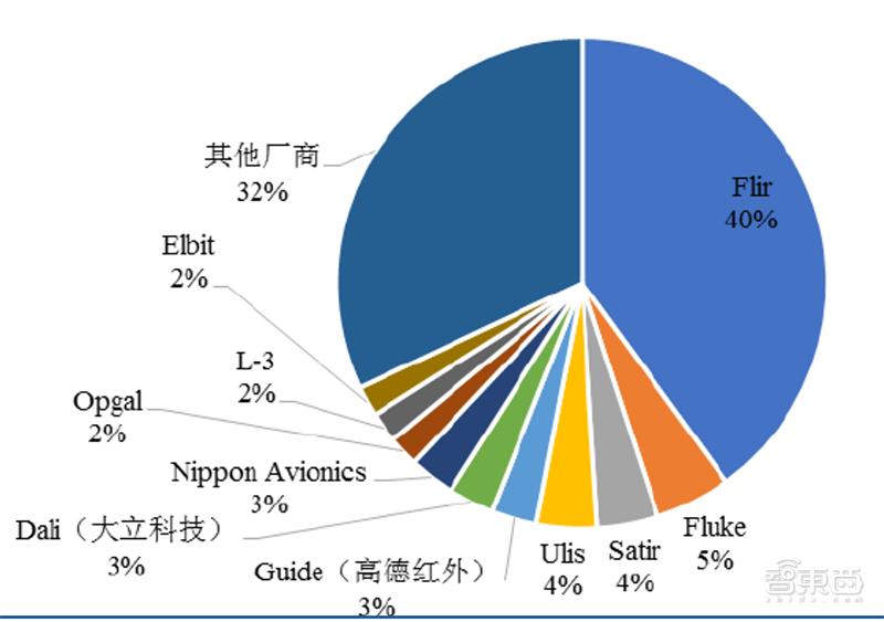 疫情背后的科技暗战！十年突破美国技术*锁封**，国产红外芯片翻身仗