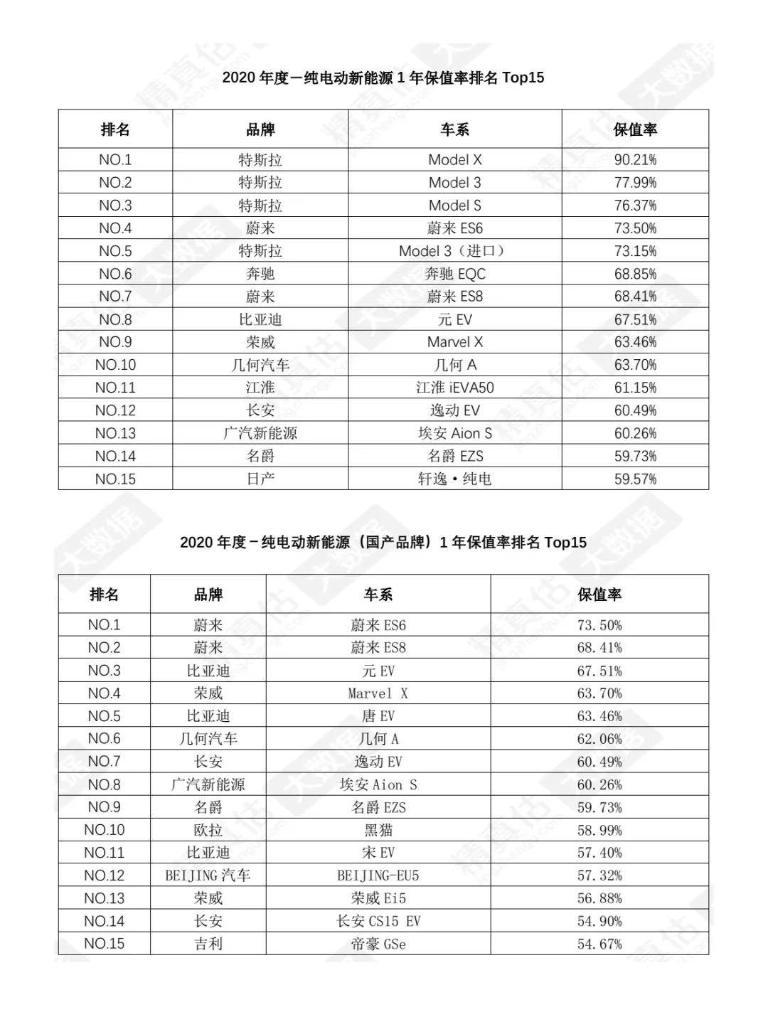 深度鉴别二手车经验,深度检测二手车