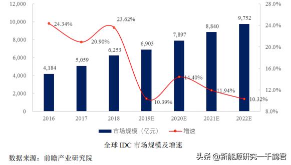 光环新网新项目,光环新网最新研报