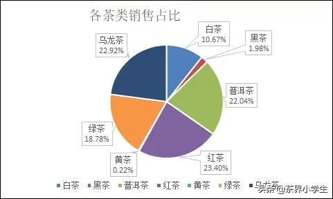 过去6个月,淘系电商平台什么茶卖的好?疫情影响大吗?