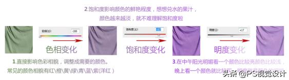 色相饱和度明亮度的使用方法,色相饱和度使用技巧