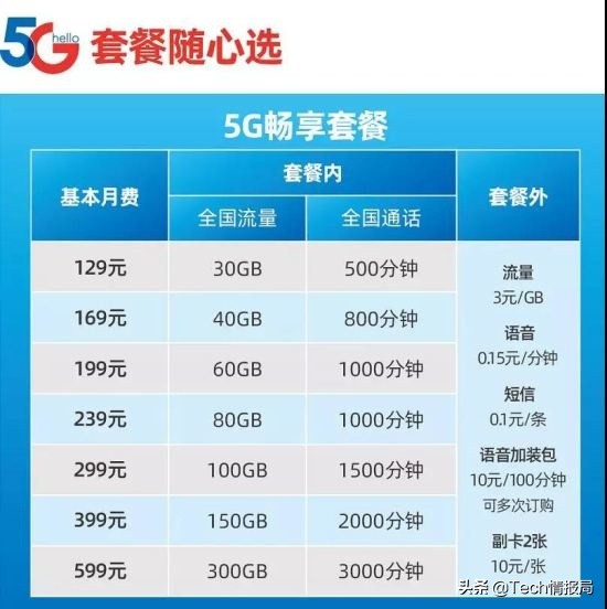 韩国5g普遍了吗,韩国5g平均使用率