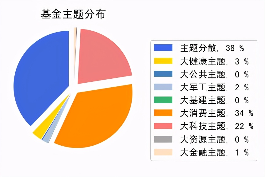 易方达基金管理股份有限公司,易方达基金公司