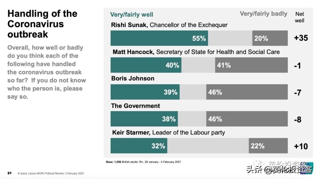 能为在英国的海外公民接种疫苗吗,群体免疫英国现状