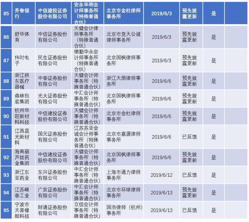 2022年陕西ipo上市排队一览表,最新ipo排队企业名单创业板