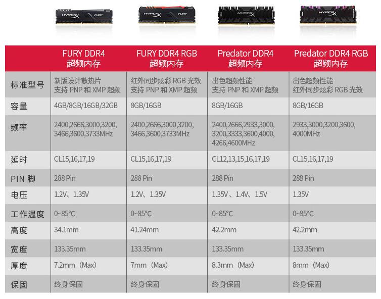 ddr4内存骇客神条,双通道高频内存