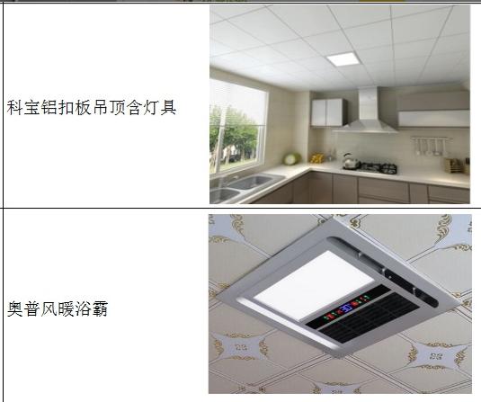 看装修报价单主材牌子注意什么,小户型装修报价单及主材报价单