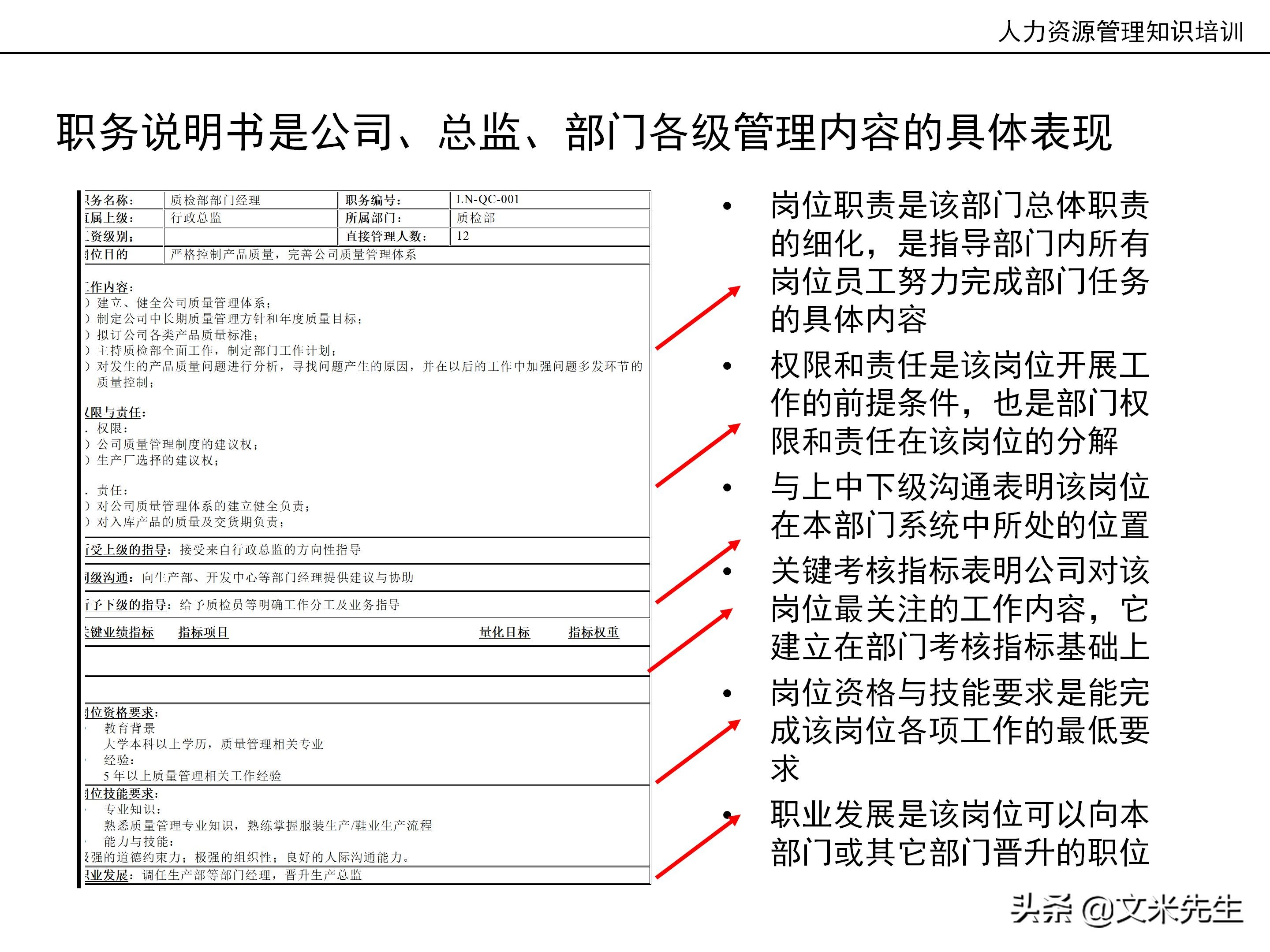 国内知名咨询公司课件：177页人力资源管理知识培训（内部版）