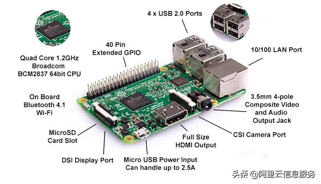 树莓派python编程指南,树莓派目标检测算法