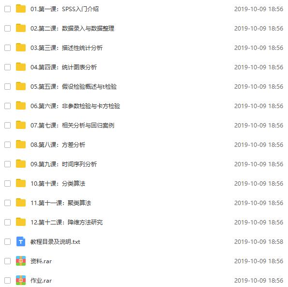关于SPSS，你想要的这都有