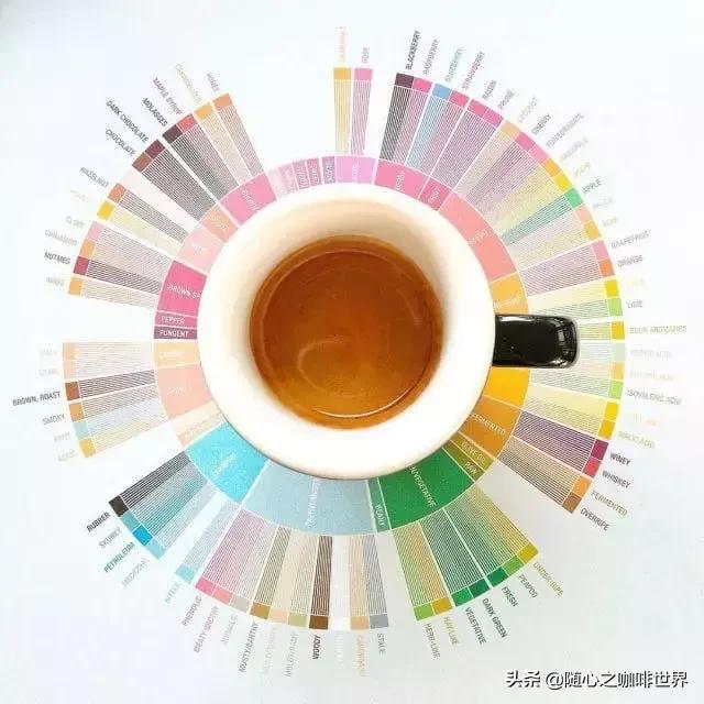 为什么有的咖啡是酸的,为什么有些咖啡那么甜