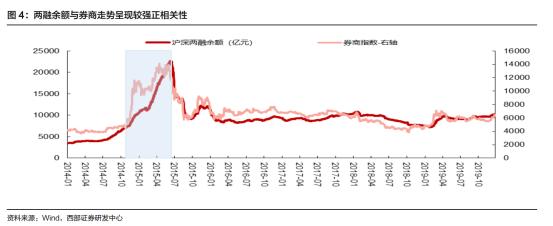 证券业以后的趋势,现在的证券行业景气吗