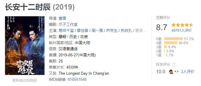 怎么评价长安十二时辰剧情,长安十二时辰画面和剧情都很棒