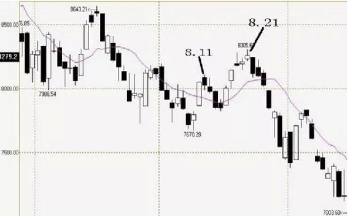 刀疤老二期货,期货高手的经典案例