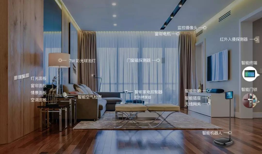 5g智能家庭招商,5g智能家居怎么创业