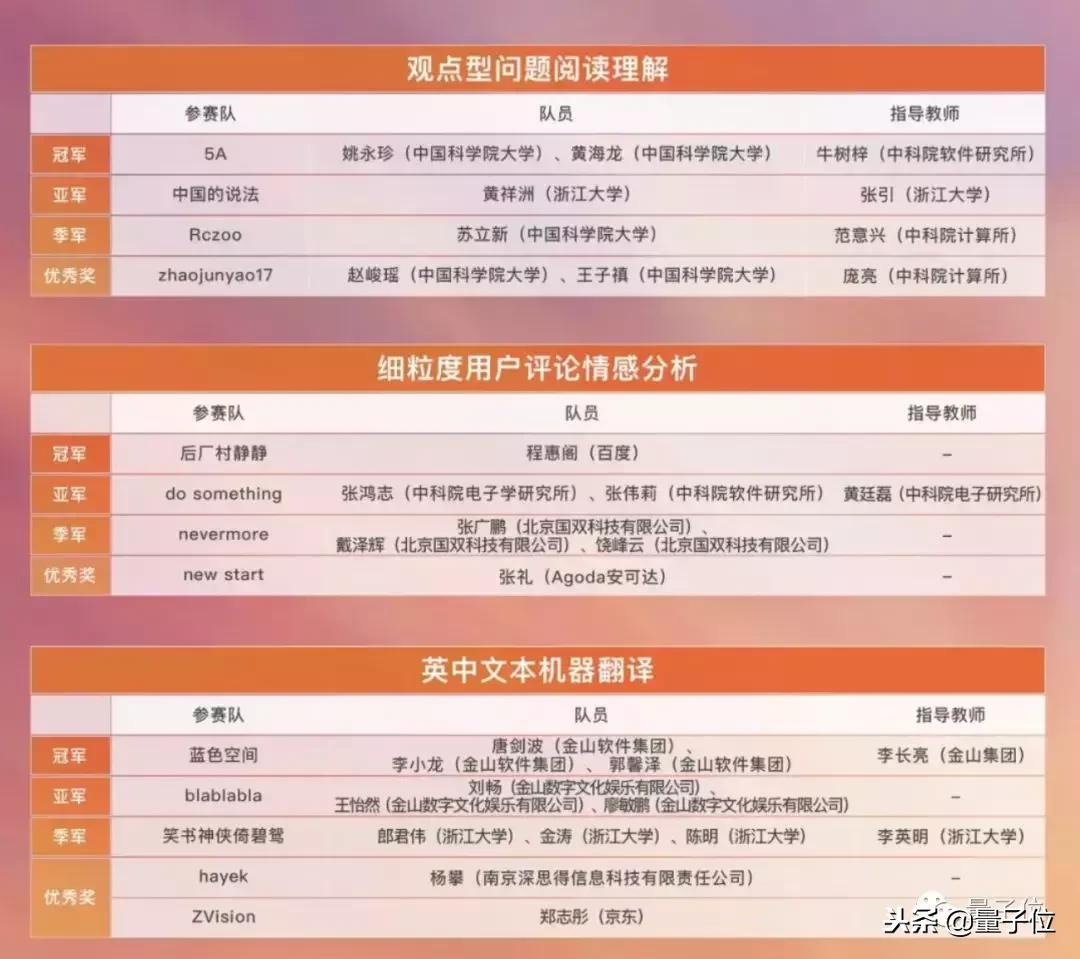 ai竞赛迎来关键节点,中国最好的ai