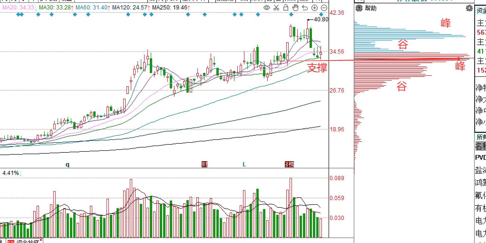 如何利用筹码分布指标寻找主力,筹码之下无秘密