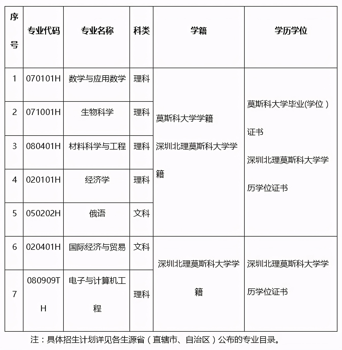 名校来了国际教育展,深圳北理莫斯科大学招国际高中生