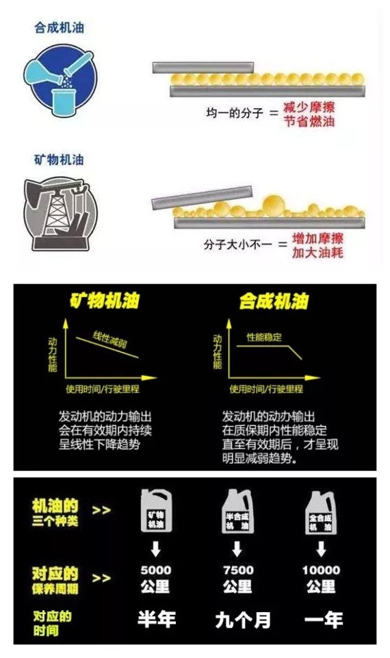 机油的基本作用,机油的意义是什么