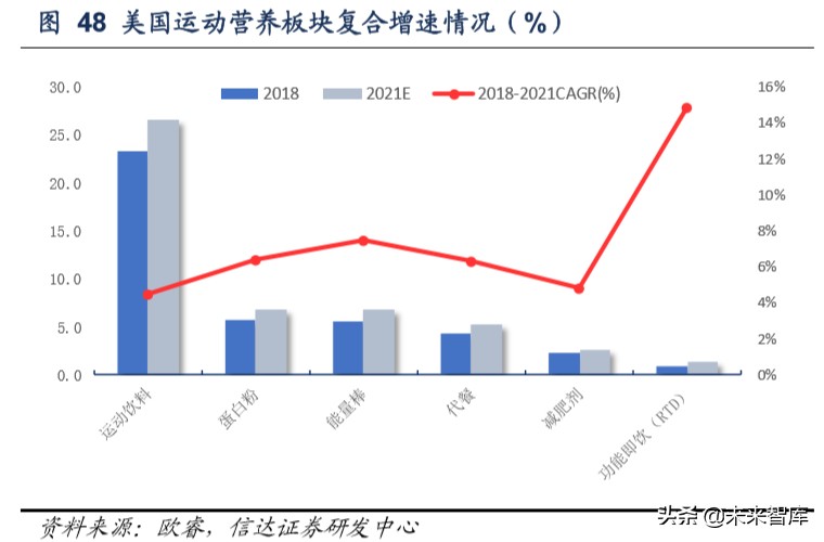 保健品行业洞察,保健品行业调研