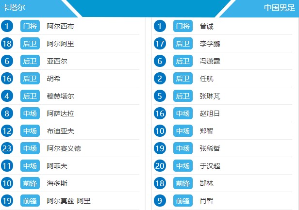 武磊十二强赛中国对卡塔尔,2017武磊世预赛2:0卡塔尔进球