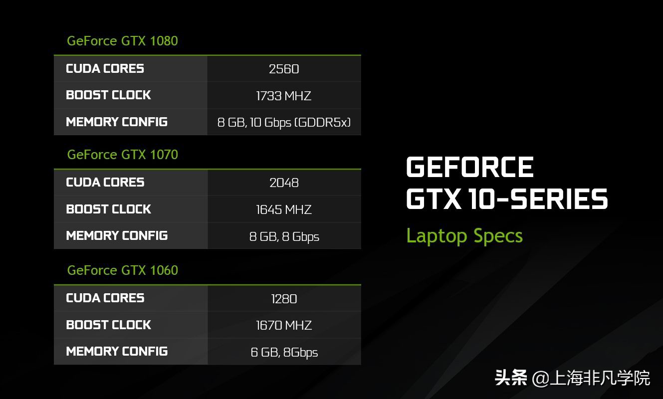 集成显卡和核心显卡,独立显卡和核心显卡有什么区别呢