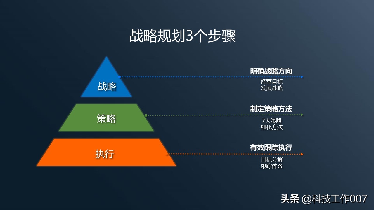鍏徃鎴樼暐瑙勫垝鍙戝竷ppt,2023骞村叕鍙告垬鐣ラ儴缃瞤pt