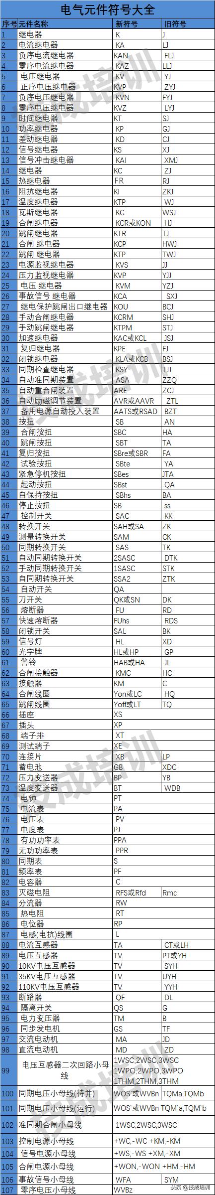 电工必须学习的电路电气字母符号,电工基础知识电路图字母