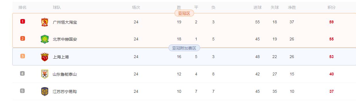 国安上港保级大战,2019中超国安客场战胜恒大