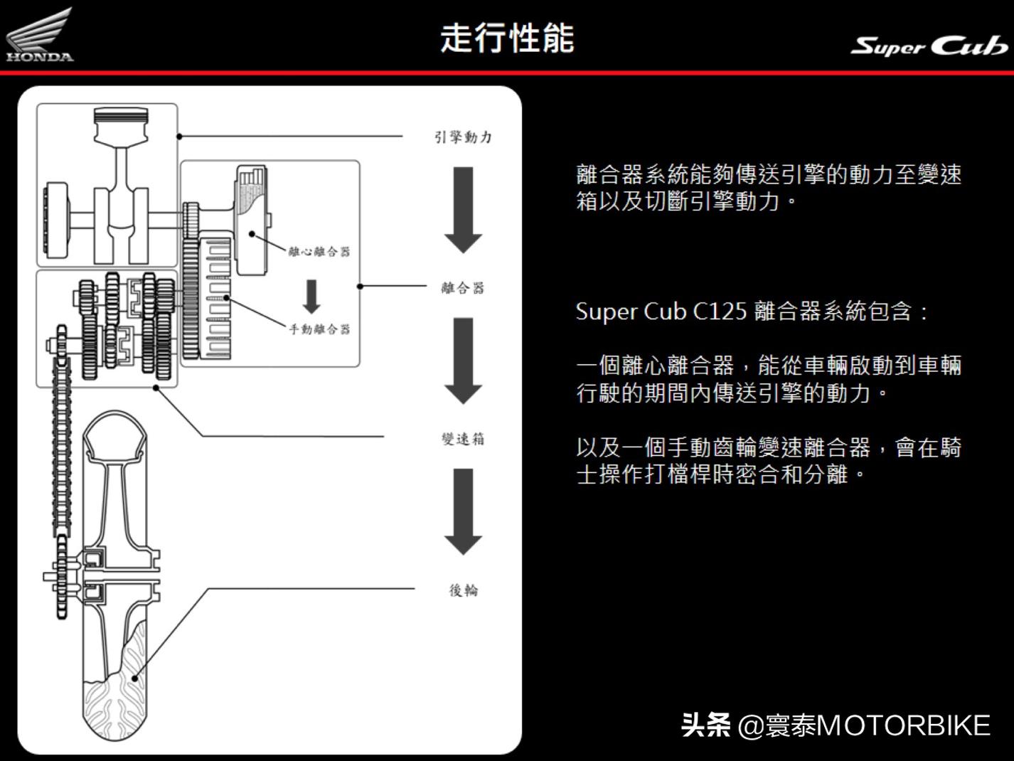 超级幼兽125和110区别,本田发布2022款supercub超级幼兽