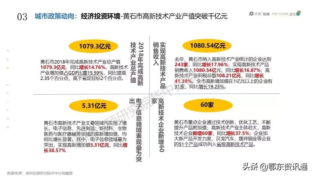 黄石房地产2018年房价数据分析,现在买黄石二手房适合吗