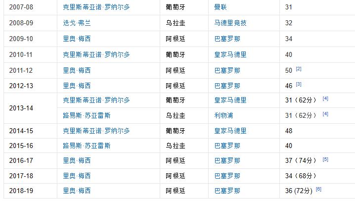 用数据说话苏亚雷斯巅峰到底有多强?第二个上帝之手