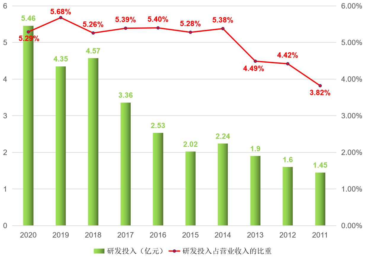 新和成股票今日走势和价格,新和成002001股吧