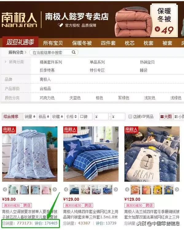 南极人卖多少钱,南极人一年全平台销售额