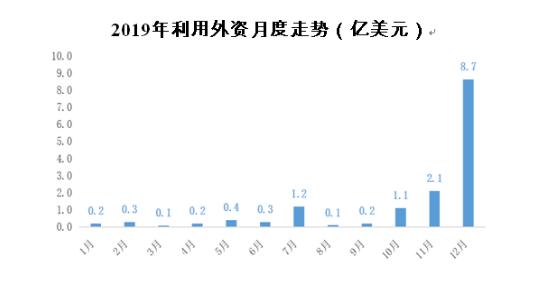 海南经济历年增长情况,海南经济回升