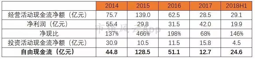 周大福老金,周大福黄金走势分析