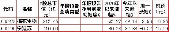 周二股市重组内参,周一股市重大投资价值
