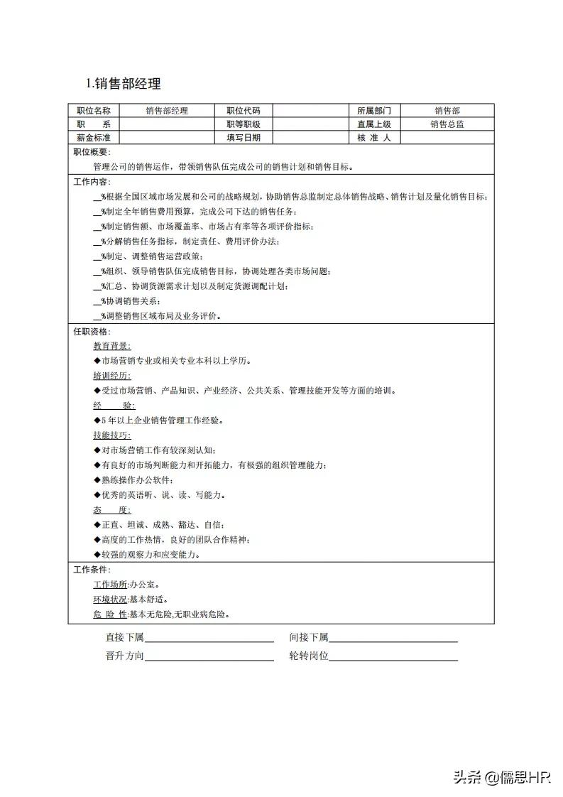 生产岗位绩效考核模板,绩效考核岗位说明书