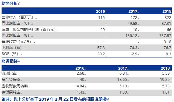 科创板2019上市了哪些公司,科创板首批二十家名单
