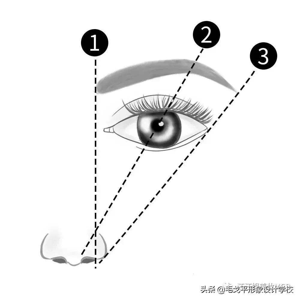 眉毛画不好那是因为你没有修对眉,画眉毛总是高低眉怎么办