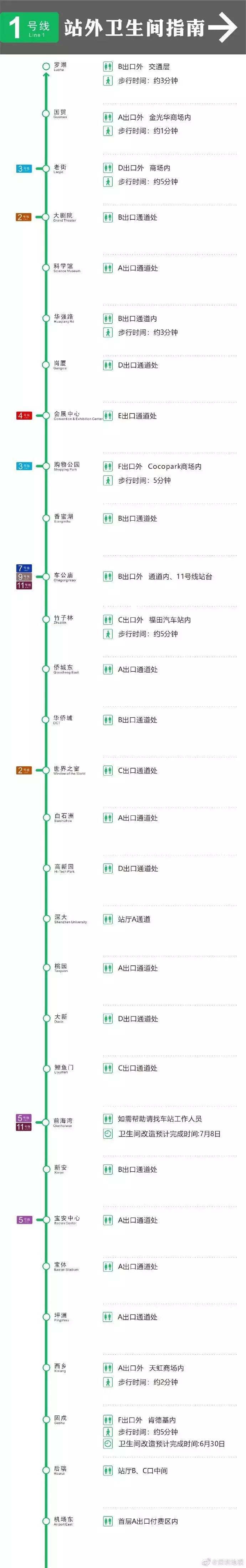 地铁1号线哪几个站有卫生间,13号线地铁站内卫生间